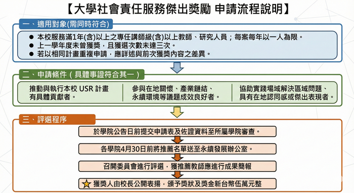 大學社會責任服務傑出獎勵<申請流程說明圖>